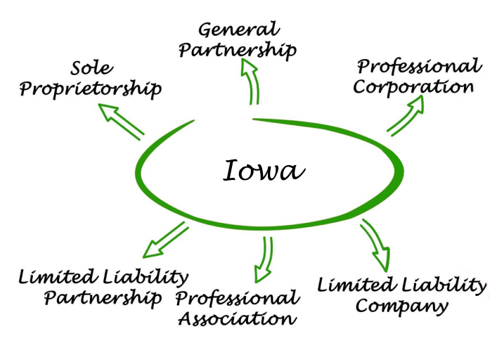 Iowa Entities